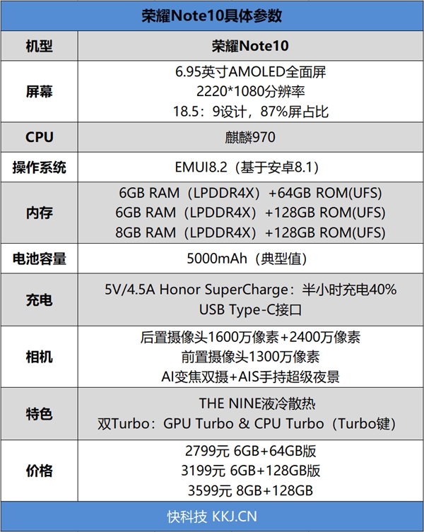 液冷双Turbo 荣耀Note10评测：6.95寸的大屏性能怪兽