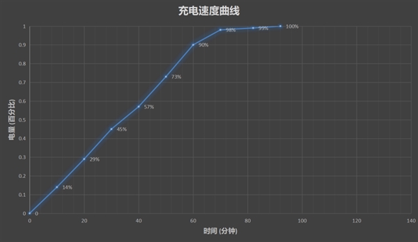 液冷双Turbo 荣耀Note10评测：6.95寸的大屏性能怪兽