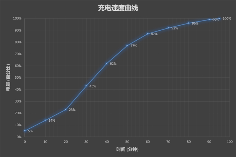 骁龙845+8G内存！一加6评测：毫无短板真旗舰