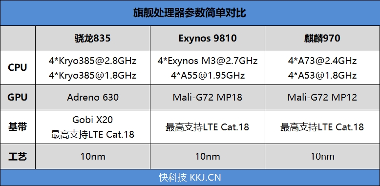 骁龙845+8G内存！一加6评测：毫无短板真旗舰