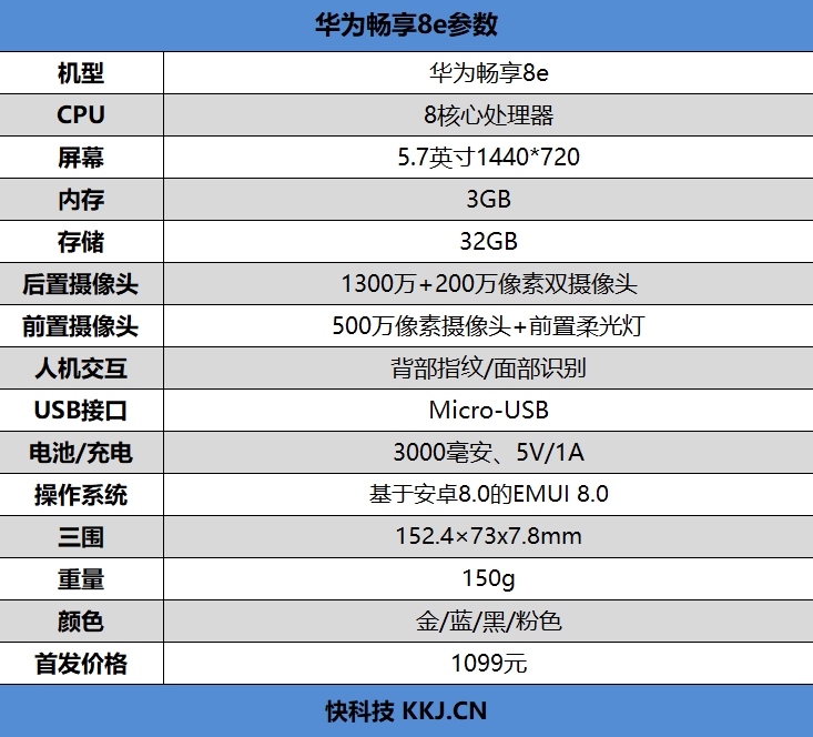 不止是全面屏！华为畅享8e评测：人脸解锁+柔光自拍