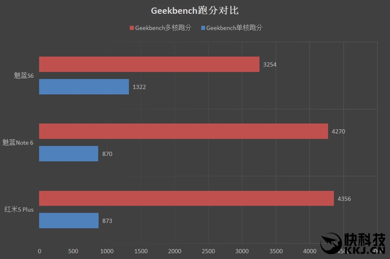 魅族第一款全面屏 魅蓝S6评测：侧边指纹+1小时极速快充