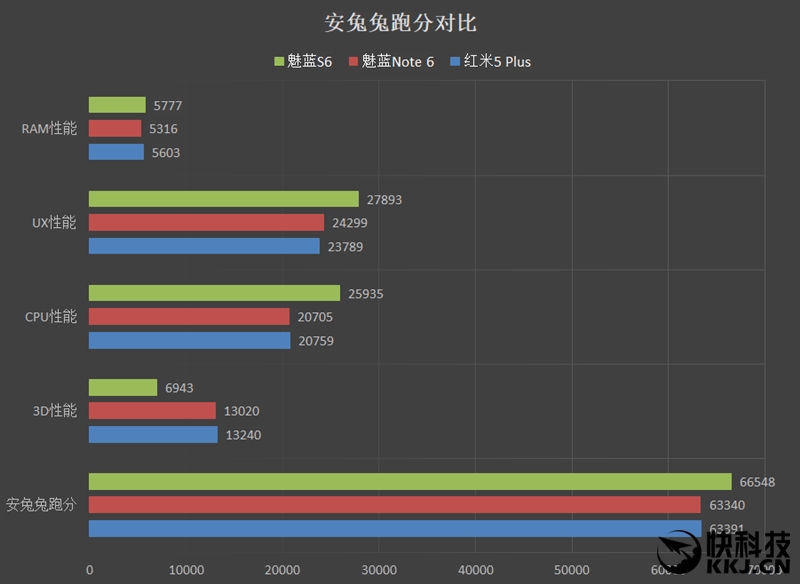 魅族第一款全面屏 魅蓝S6评测：侧边指纹+1小时极速快充