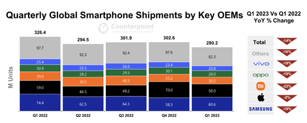 iPhone 14全系跳水最高降1900！苹果今晚还将首次直播带货