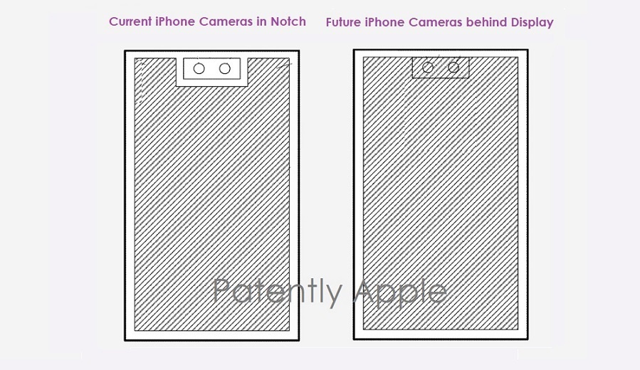 苹果新专利：为 iPhone、iPad 设计屏下 Face ID