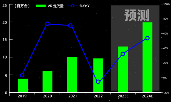 整个VR行业：都伸长了脖子 等着苹果的发布会