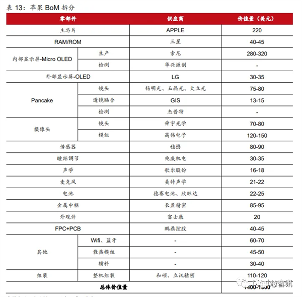 3499美元的苹果MR头显供应链曝光：国产厂商的机会在哪儿？