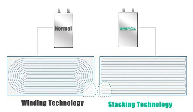 什么是叠层电池？堆叠式电池有哪些好处？