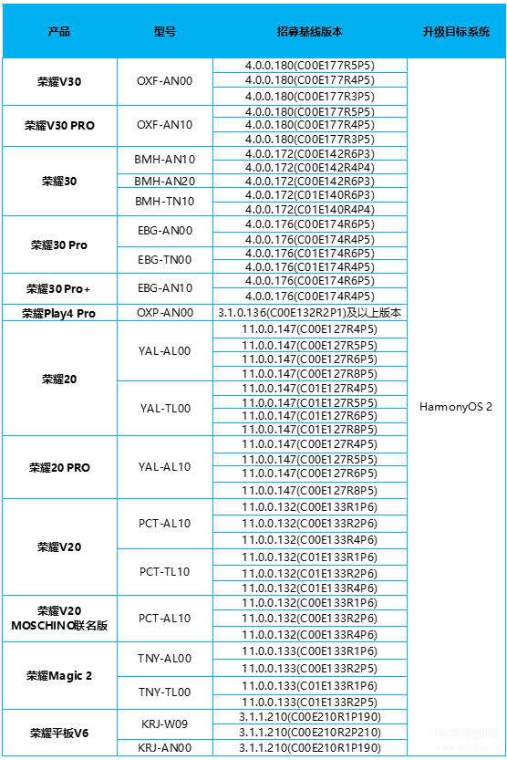 荣耀magic2能升级鸿蒙系统吗