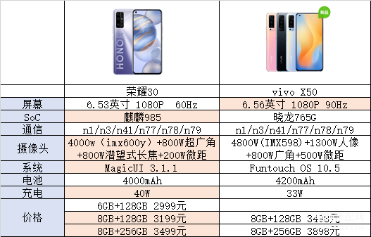 vivox50参数和荣耀30pro对比