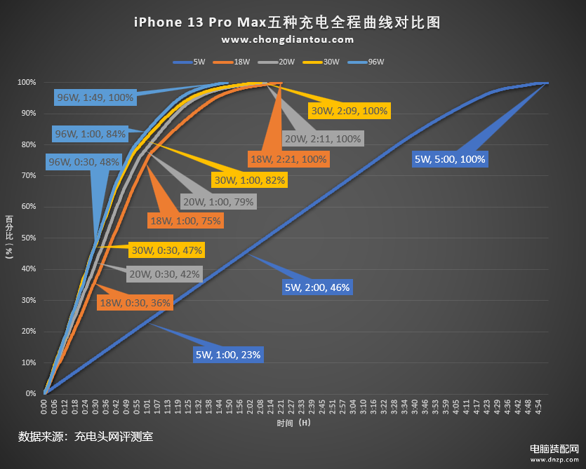 iphone快充多少w