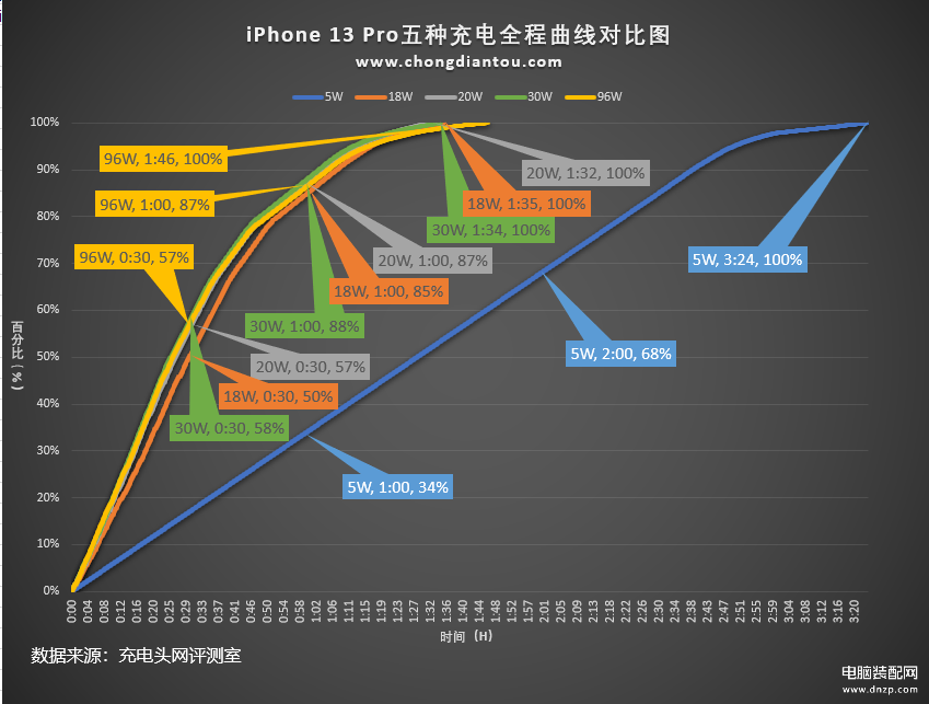 iphone快充多少w