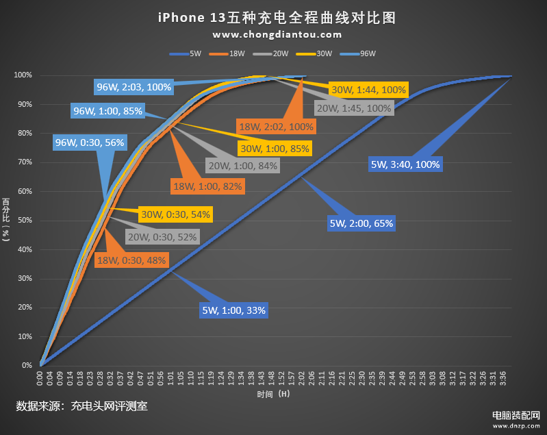 iphone快充多少w