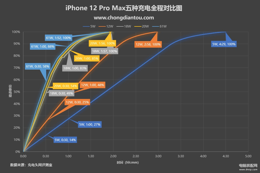 iphone快充多少w