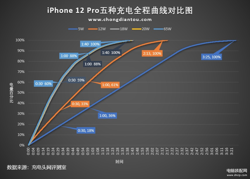 iphone快充多少w