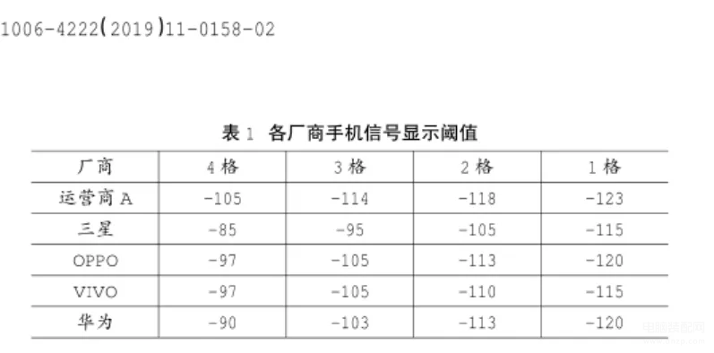 手机信号如何增强