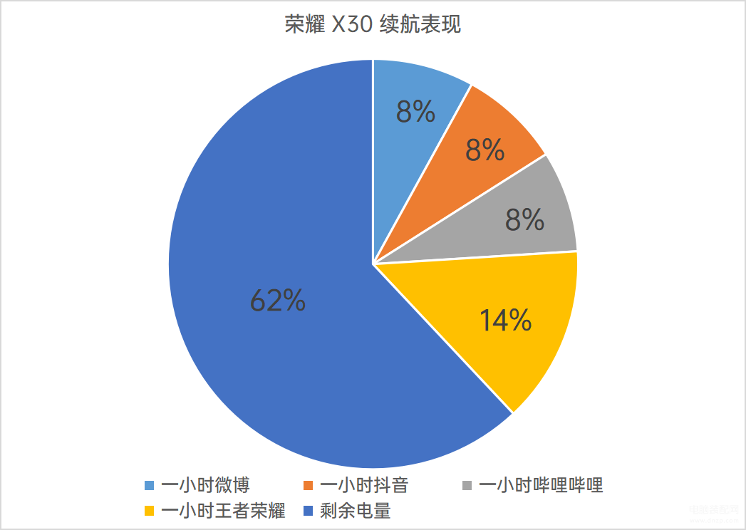 荣耀x30电池容量多大