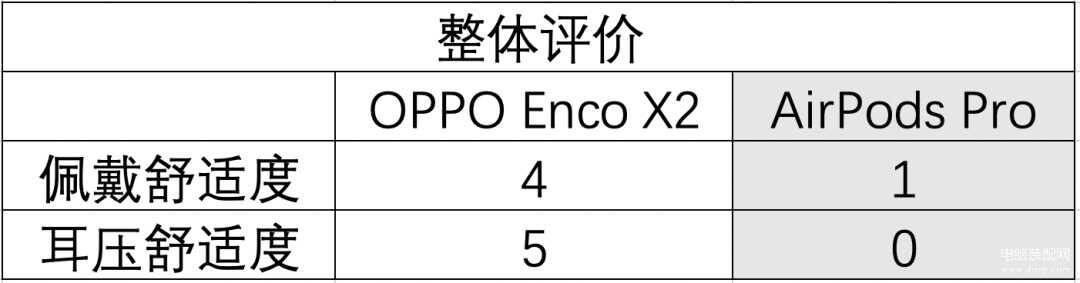 oppo enco x2苹果可以用吗