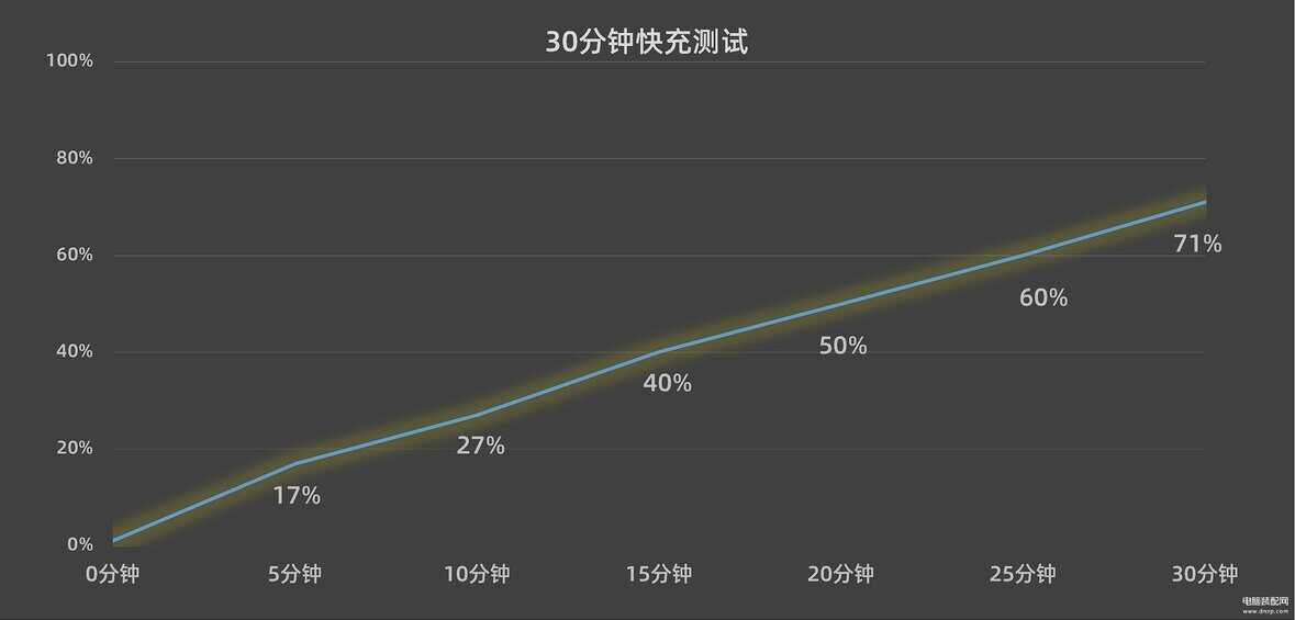 vivo s16参数配置详情