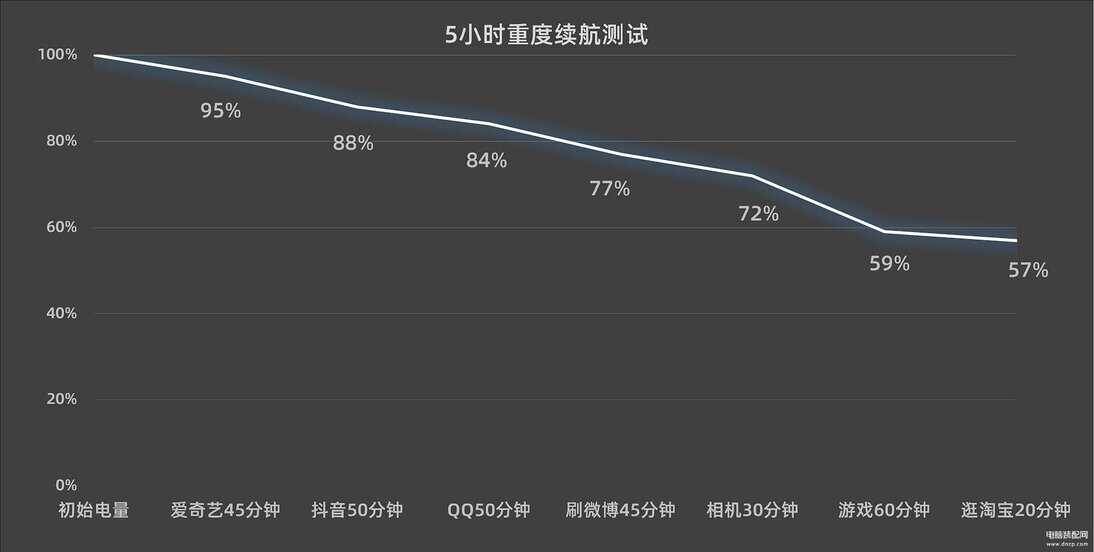 vivo s16参数配置详情