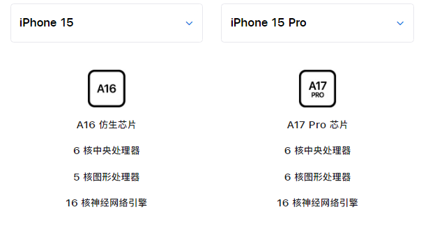 苹果 iPhone 15 系列机型买哪一款？详细对比来了