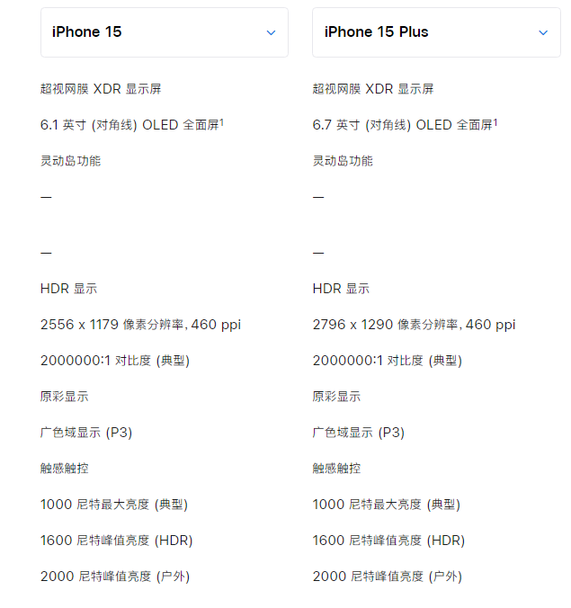 苹果 iPhone 15 系列机型买哪一款？详细对比来了