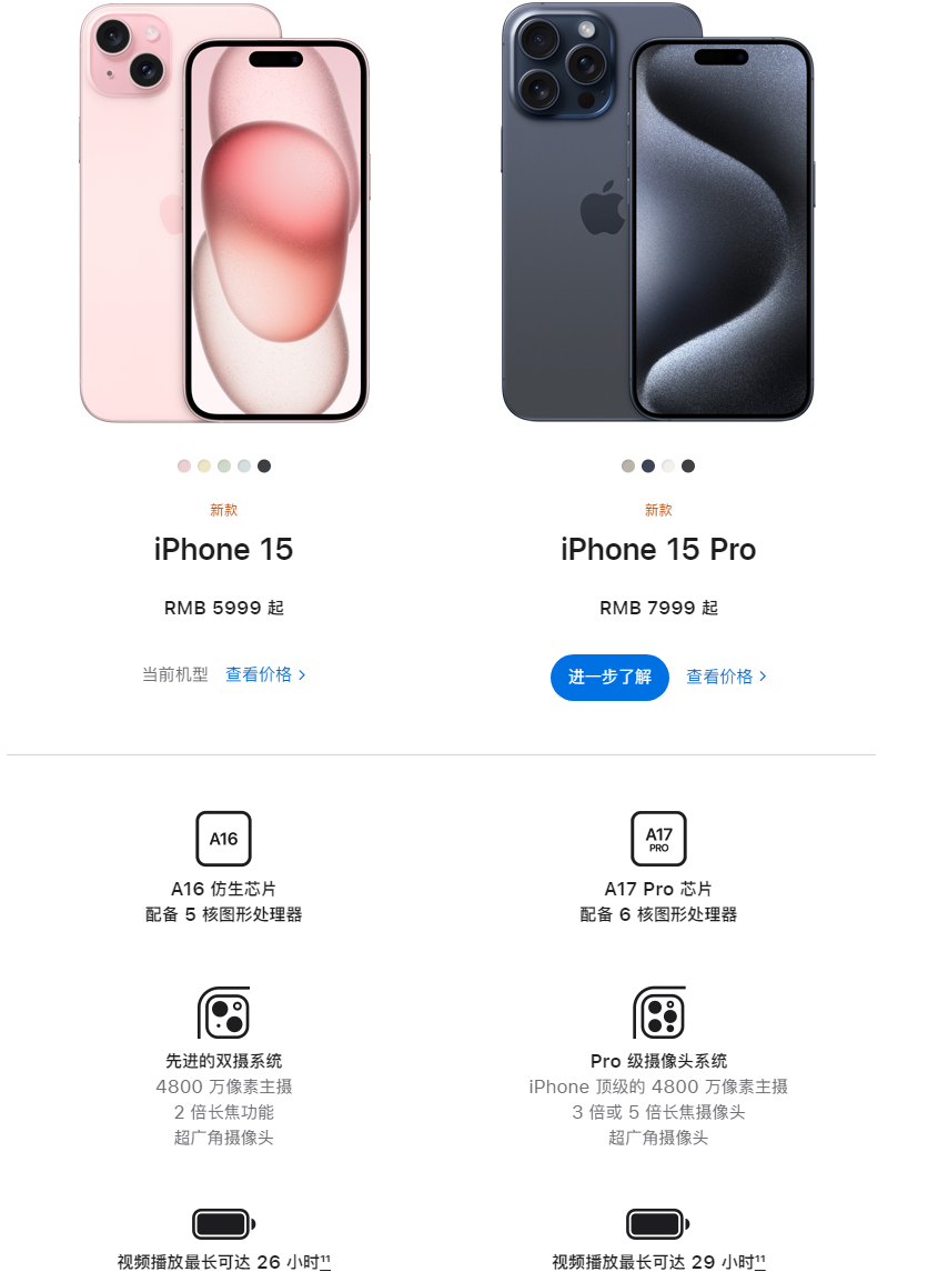 iPhone 15已发布，iPhone 15有哪些重点可刷？