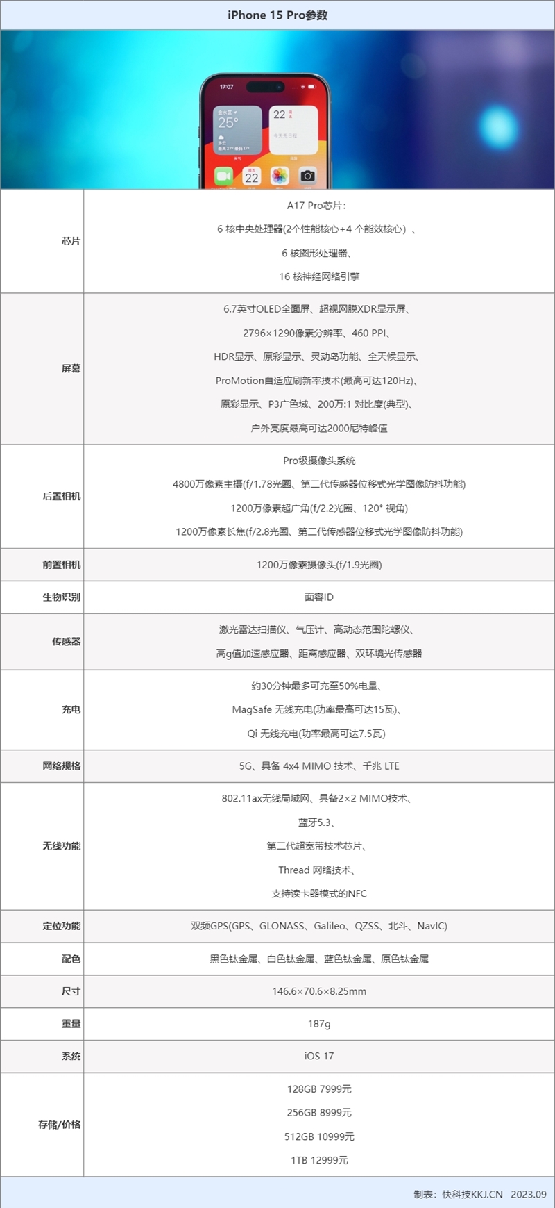 史上最强手机SoC! 苹果iPhone 15 Pro全面评测：A17 Pro成也萧何败也萧何