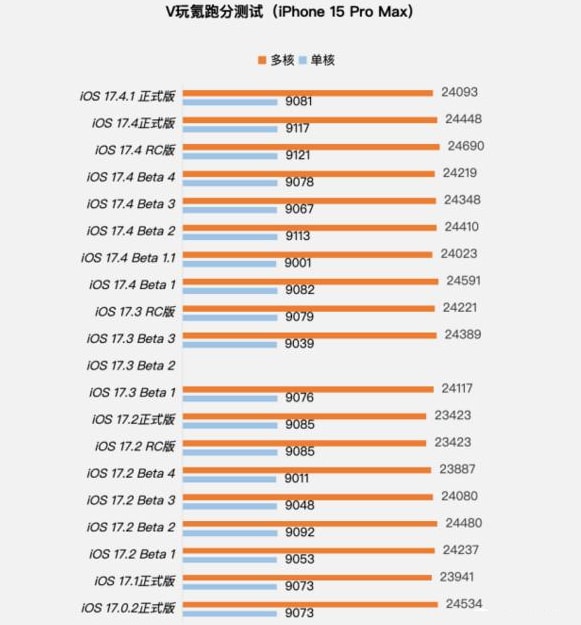 iOS17.4.1正式版值得升级吗？iOS17.4.1正式版更新建议