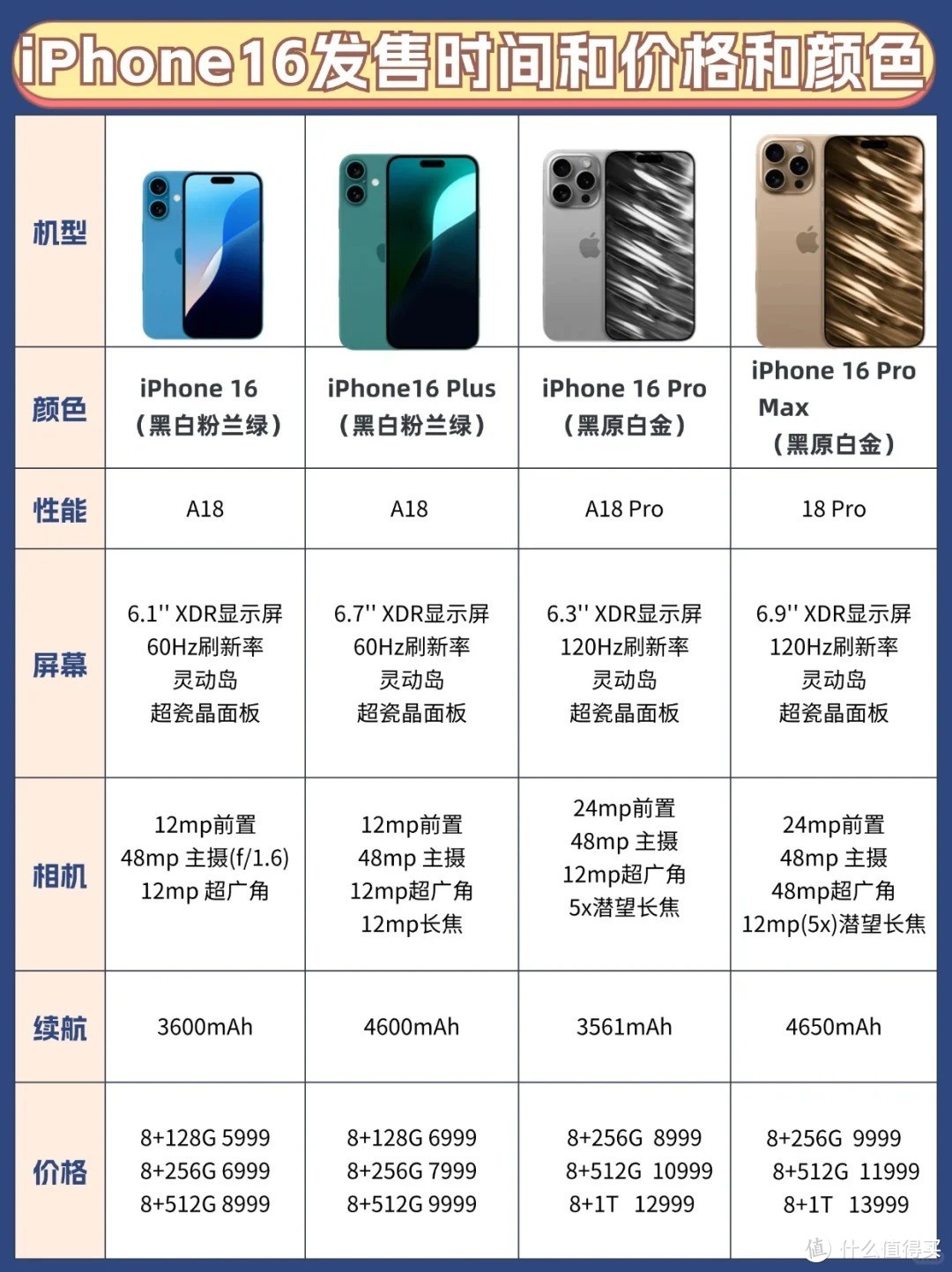 苹果iPhone16开售时间和价格，不支持微信？