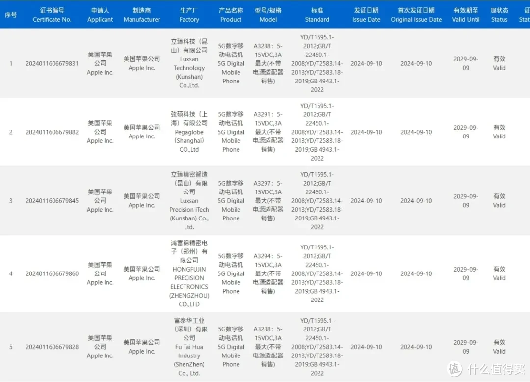 iPhone16首次支持45W快充