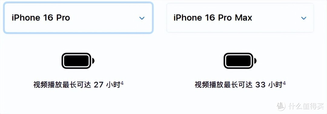 iphone16系列机型比较，一文看懂iPhone不同机型的差别