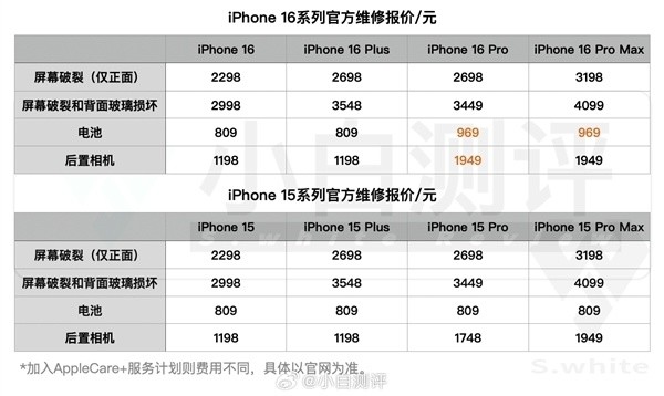 换块电池千元！iPhone 16 全系官方维修报价：相比上代苹果部分涨价