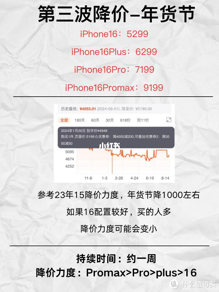 九月别冲！iPhone16等两个月立省1000