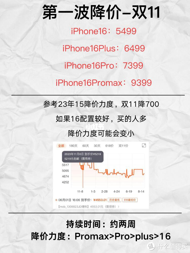 九月别冲！iPhone16等两个月立省1000