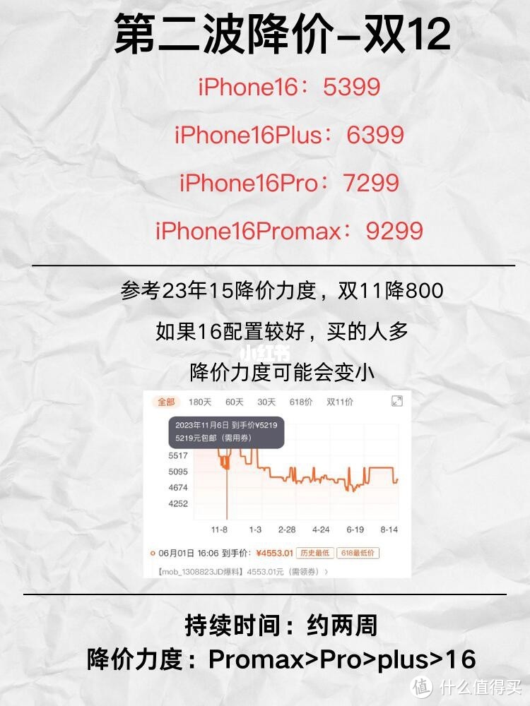 九月别冲！iPhone16等两个月立省1000