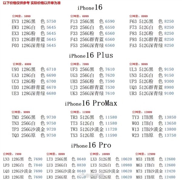 华强北商家：iPhone 16全机型破发