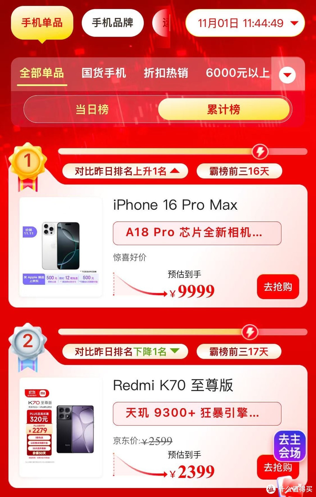 苹果果断“发飙”，iPhone16Pro Max跌价1000元，高居销量榜第一