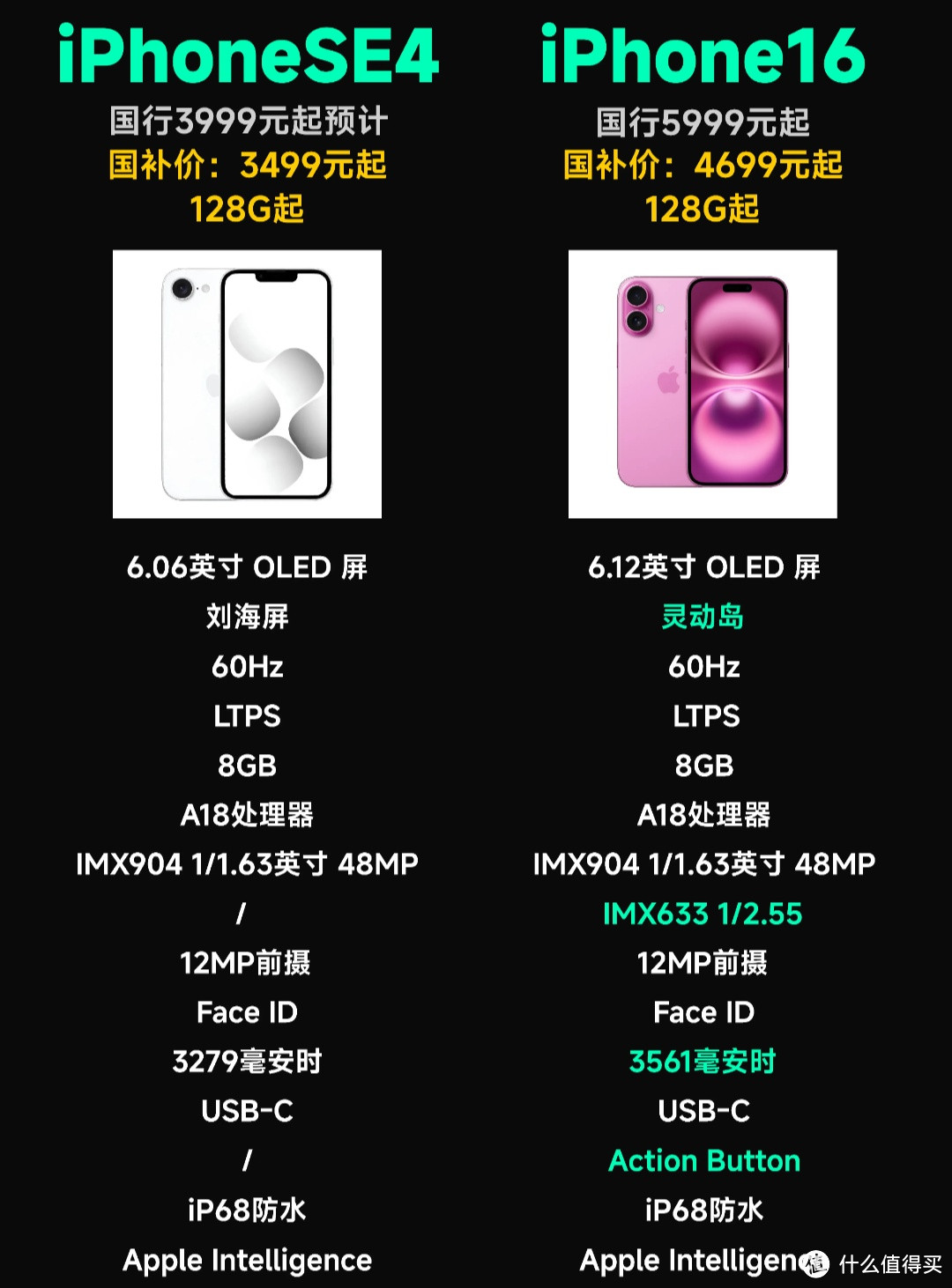 “起售价预估3999元？iPhone SE4与iPhone 16详细对比”！