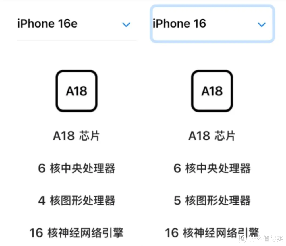 就这?苹果iPhone 16e发布:4499元起，指定渠道可享500元“国补”