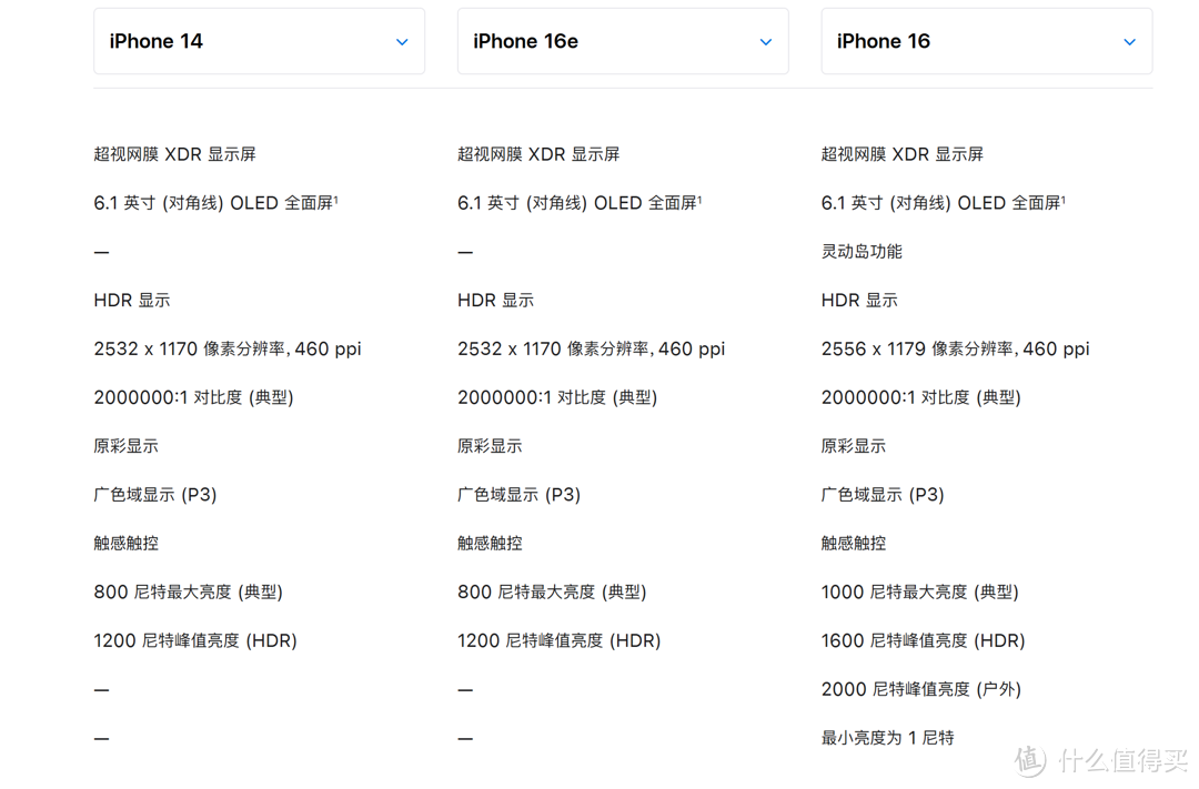 毫无性价比的性价比机型    iPhone 16e还值得买吗？