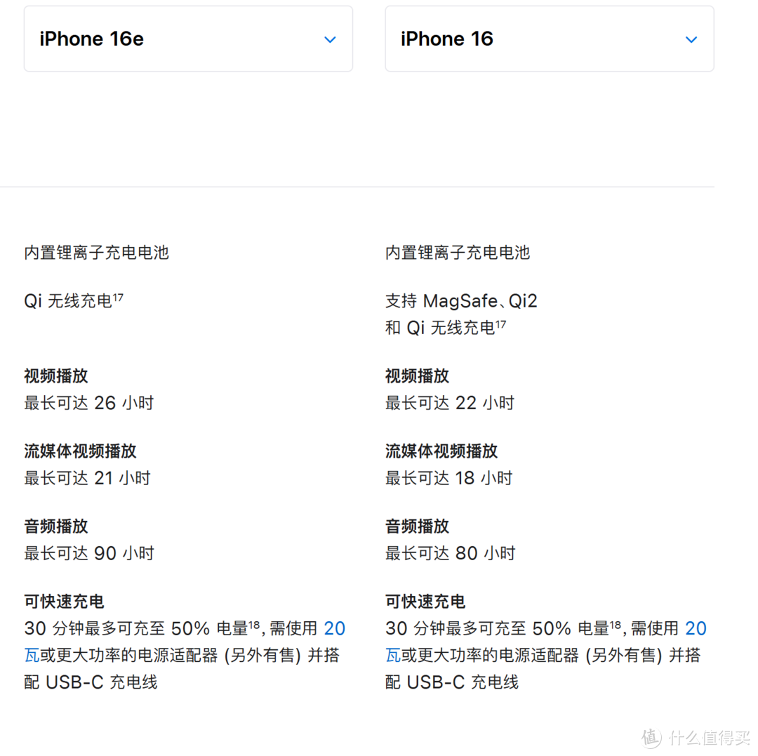 毫无性价比的性价比机型    iPhone 16e还值得买吗？