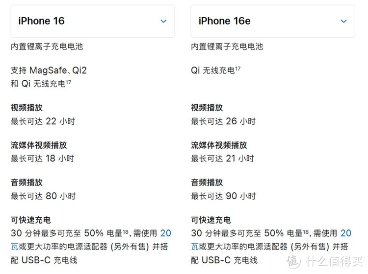 你怎么选？iPhone 16 国补到手 4699 元，只比 16e 贵 200 元