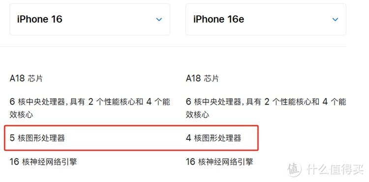 你怎么选？iPhone 16 国补到手 4699 元，只比 16e 贵 200 元