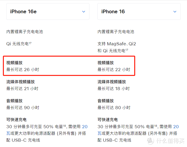 苹果“性价比神机”iPhone16e发布，对比iPhone16哪款更值得入手