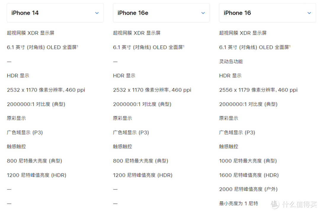 苹果“性价比神机”iPhone16e发布，对比iPhone16哪款更值得入手