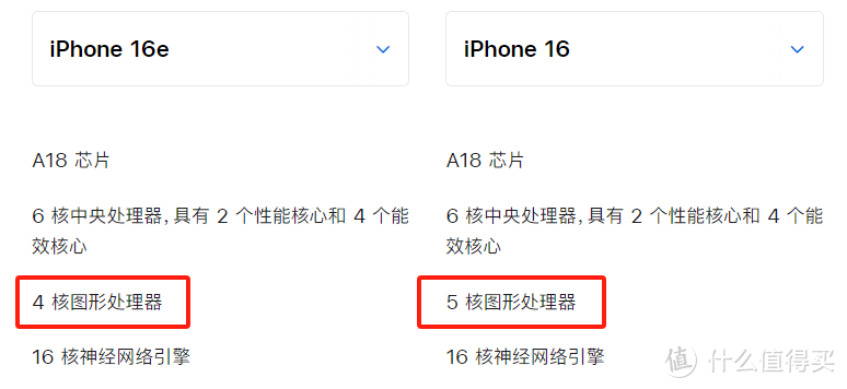 苹果“性价比神机”iPhone16e发布，对比iPhone16哪款更值得入手