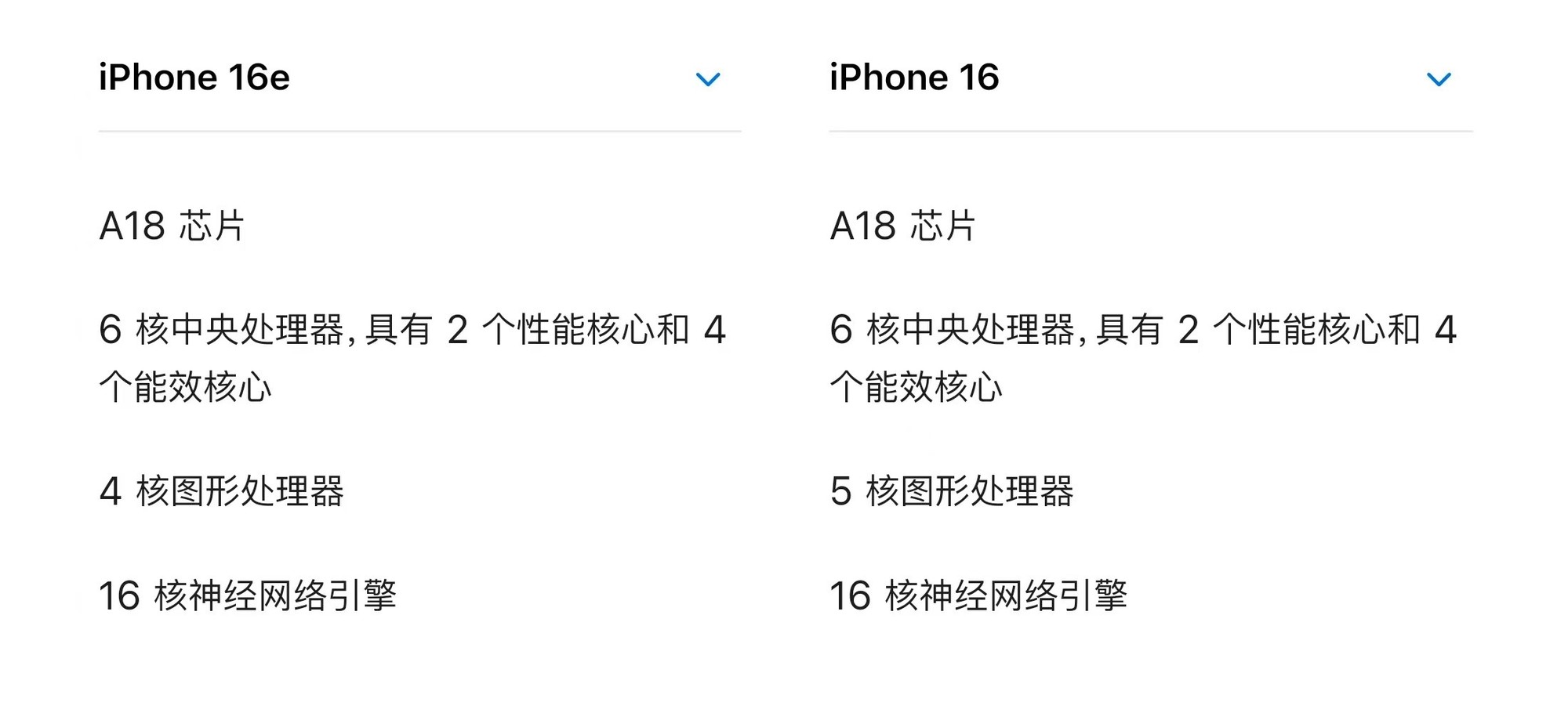 买了就是大冤种？iPhone 16e/iPhone 16对比