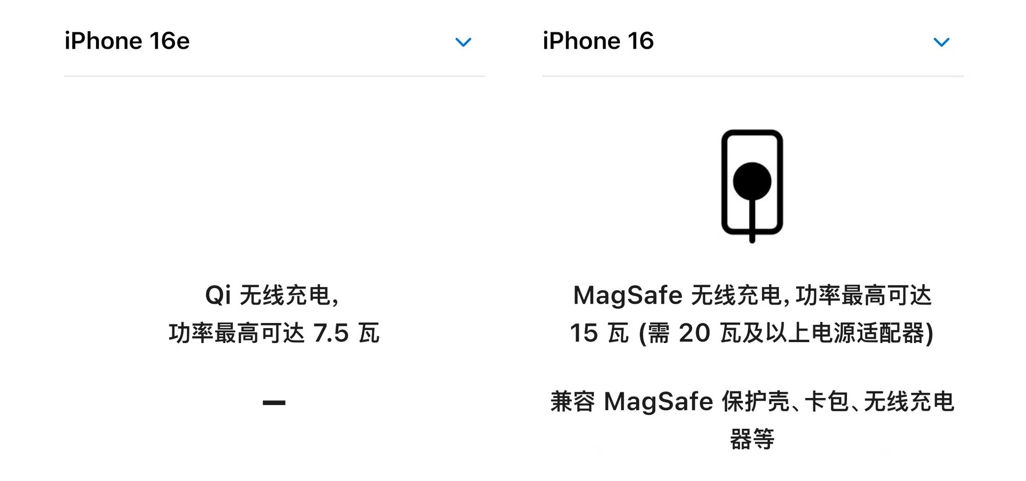 买了就是大冤种？iPhone 16e/iPhone 16对比