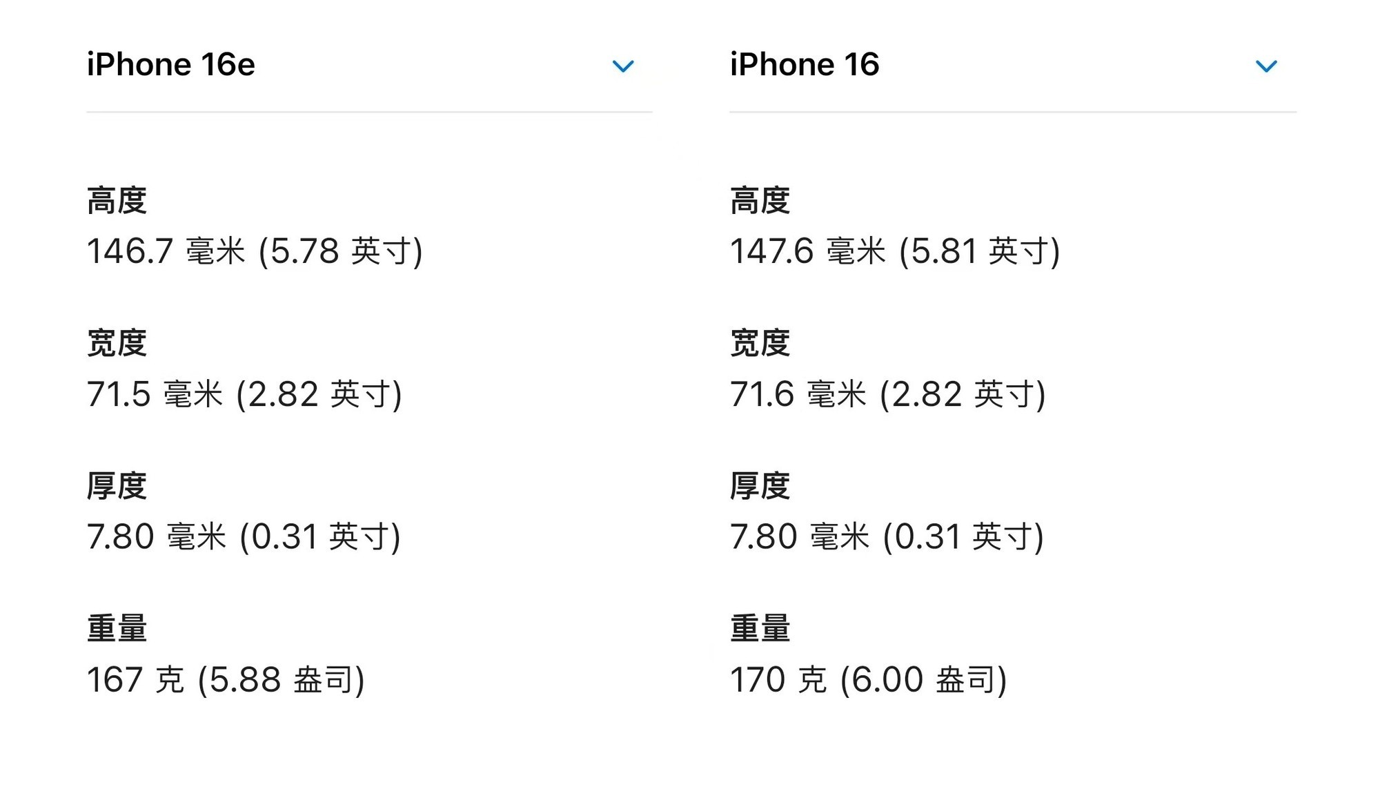 买了就是大冤种？iPhone 16e/iPhone 16对比